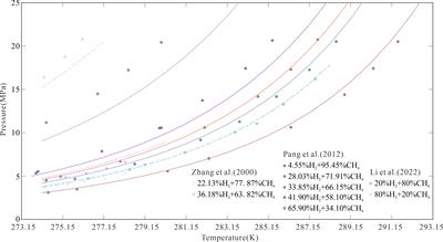 A model to predict the thermodynamic stability of abiotic methane-hydrogen binary hydrates in a marine serpentinization environment